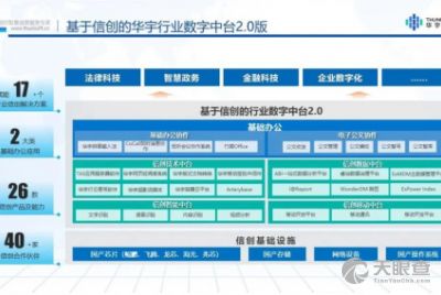 北京億信華辰軟件有限責任公司 專注軟件開發，驅動數字化轉型